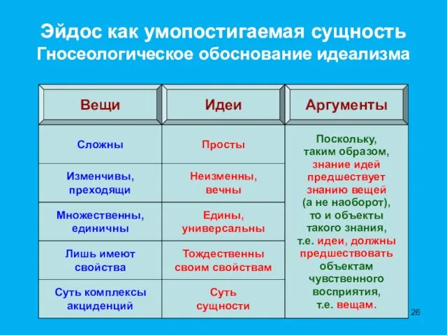 Мысль о простом и неизменном логически первична. Сущности предшествуют акциденциям и логически,