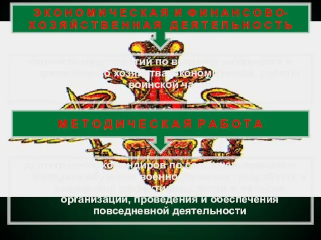 комплекс мероприятий по ведению войскового и финансового хозяйства, экономической работы воинской части