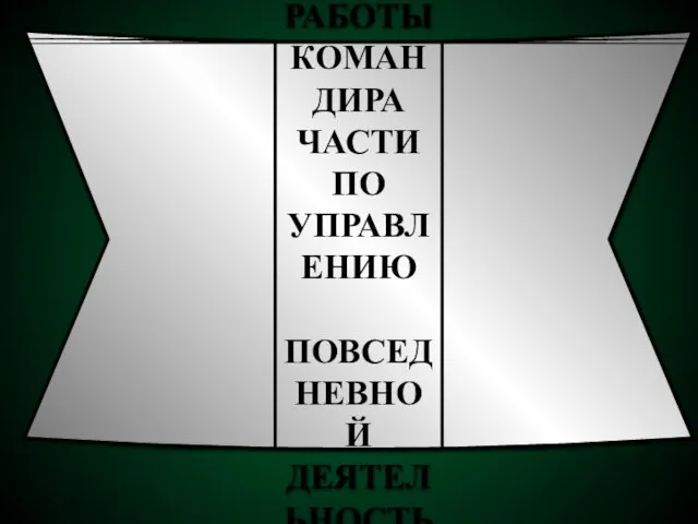 СИСТЕМА РАБОТЫ КОМАНДИРА ЧАСТИ ПО УПРАВЛЕНИЮ ПОВСЕДНЕВНОЙ ДЕЯТЕЛЬНОСТЬЮ