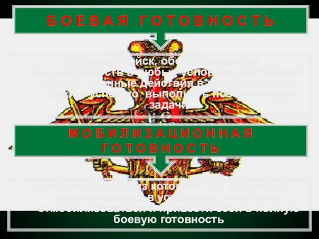 состояние войск, обеспечивающее их способность в любых условиях обстановки начать военные действия