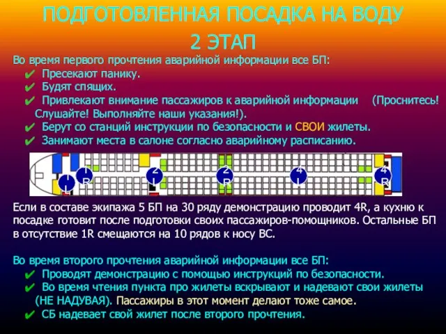 ПОДГОТОВЛЕННАЯ ПОСАДКА НА ВОДУ 2 ЭТАП Во время первого прочтения аварийной информации