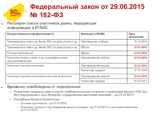 Федеральный закон от 29.06.2015 № 182-ФЗ Расширен список участников рынка, передающих информацию