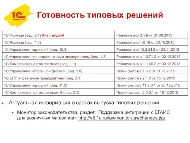 Готовность типовых решений Актуальная информация о сроках выпуска типовых решений Монитор законодательства,