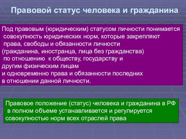 Правовой статус человека и гражданина Под правовым (юридическим) статусом личности понимается совокупность