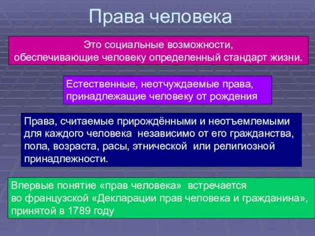 Права человека Это социальные возможности, обеспечивающие человеку определенный стандарт жизни. Естественные, неотчуждаемые