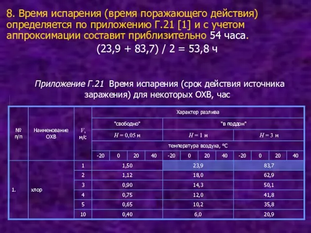 8. Время испарения (время поражающего действия) определяется по приложению Г.21 [1] и