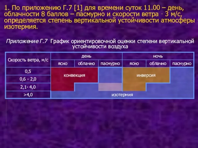 1. По приложению Г.7 [1] для времени суток 11.00 – день, облачности