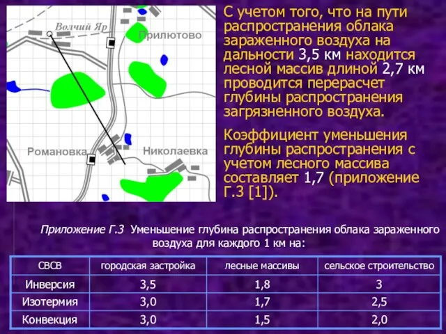 С учетом того, что на пути распространения облака зараженного воздуха на дальности