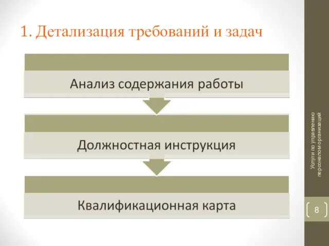 1. Детализация требований и задач Услуги по управлению персоналом организаций