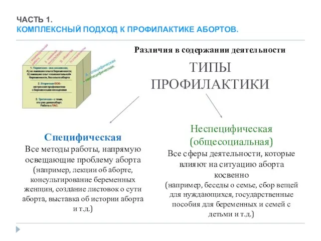 ТИПЫ ПРОФИЛАКТИКИ Специфическая Все методы работы, напрямую освещающие проблему аборта (например, лекции