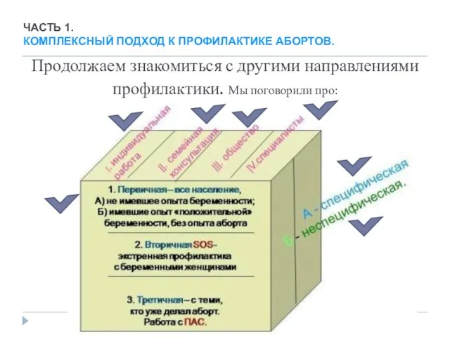 Продолжаем знакомиться с другими направлениями профилактики. Мы поговорили про: ЧАСТЬ 1. КОМПЛЕКСНЫЙ ПОДХОД К ПРОФИЛАКТИКЕ АБОРТОВ.