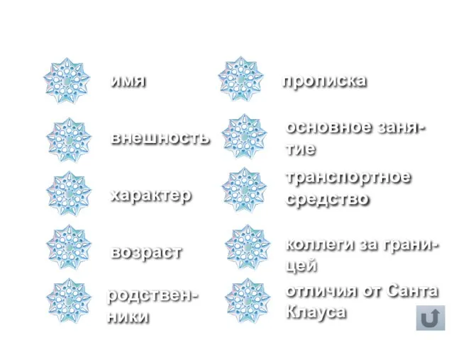 имя внешность характер возраст прописка основное заня-тие транспортное средство коллеги за грани-цей