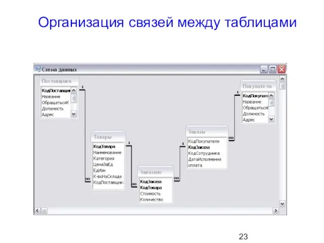 Организация связей между таблицами