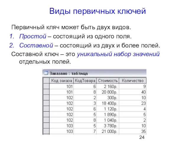 Виды первичных ключей Первичный кляч может быть двух видов. Простой – состоящий