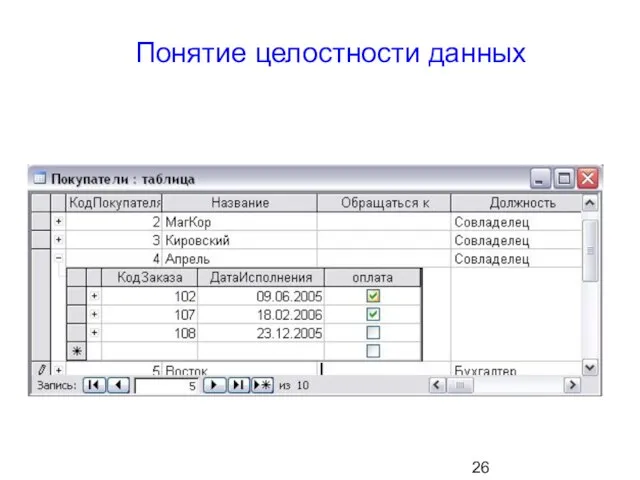 Понятие целостности данных