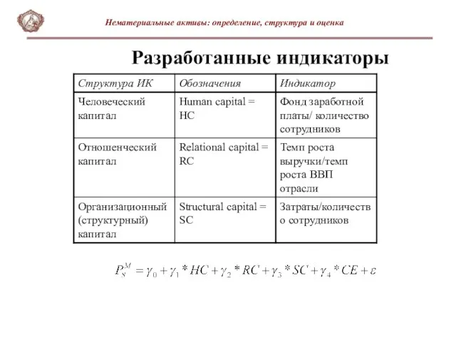 Разработанные индикаторы Нематериальные активы: определение, структура и оценка