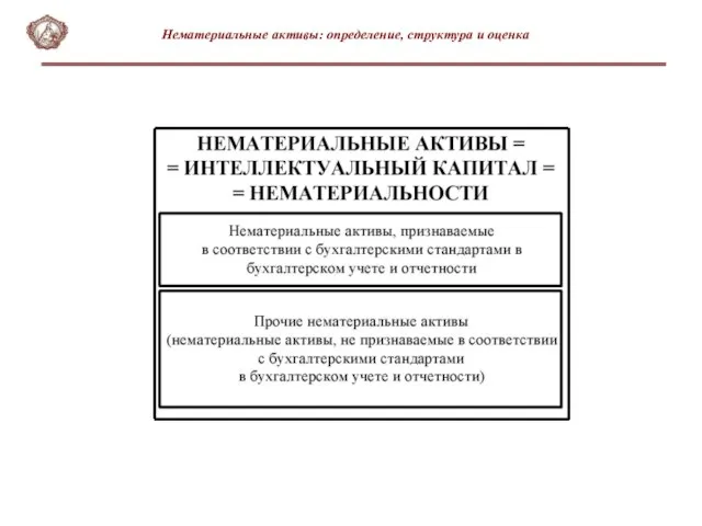 Нематериальные активы: определение, структура и оценка