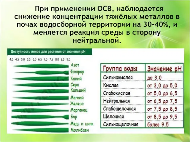 При применении ОСВ, наблюдается снижение концентрации тяжёлых металлов в почах водосборной территории