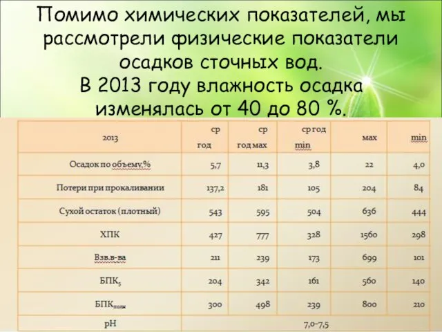 Помимо химических показателей, мы рассмотрели физические показатели осадков сточных вод. В 2013