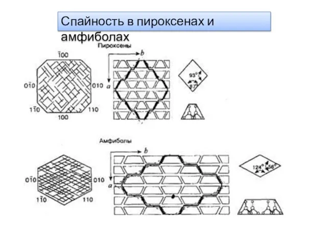 Спайность в пироксенах и амфиболах