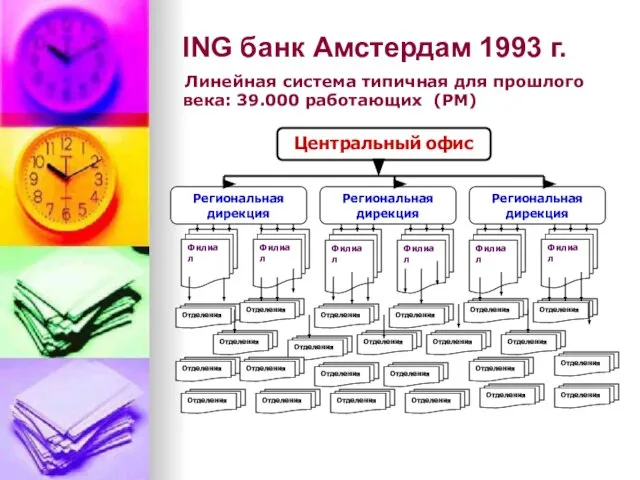 ING банк Амстердам 1993 г. Линейная система типичная для прошлого века: 39.000