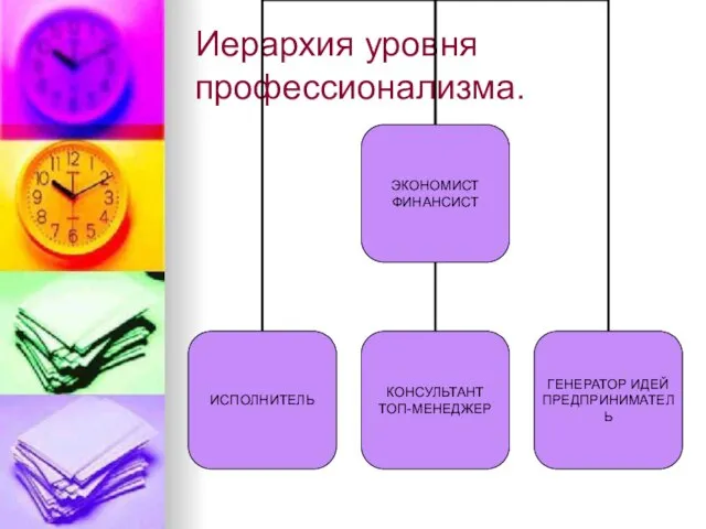 Иерархия уровня профессионализма.