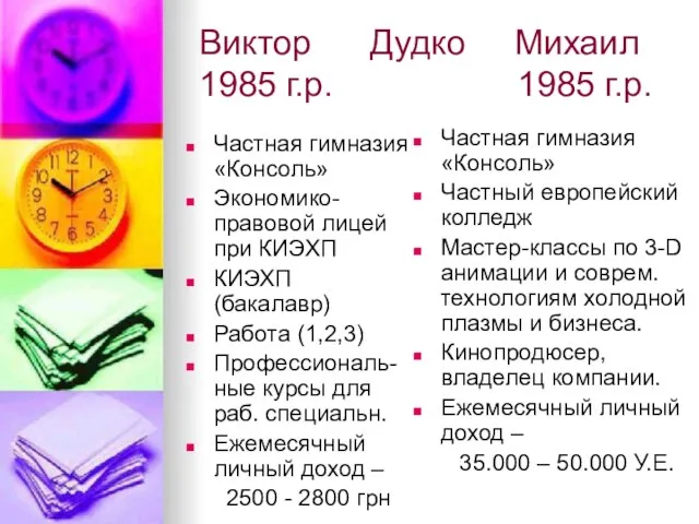 Виктор Дудко Михаил 1985 г.р. 1985 г.р. Частная гимназия «Консоль» Экономико-правовой лицей