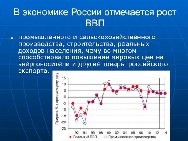 В экономике России отмечается рост ВВП промышленного и сельскохозяйственного производства, строительства, реальных