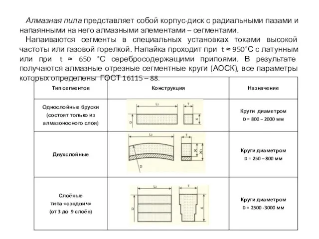 Алмазная пила представляет собой корпус-диск с радиальными пазами и на­паянными на него