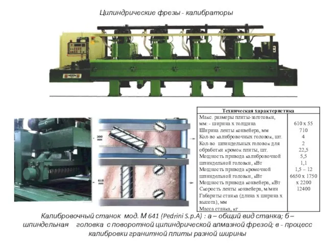 Калибровочный станок мод. М 641 (Pedrini S.p.A) : а – общий вид