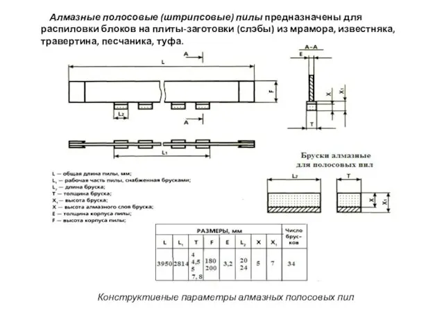 Алмазные полосовые (штрипсовые) пилы предназначены для распиловки блоков на плиты-заготовки (слэбы) из