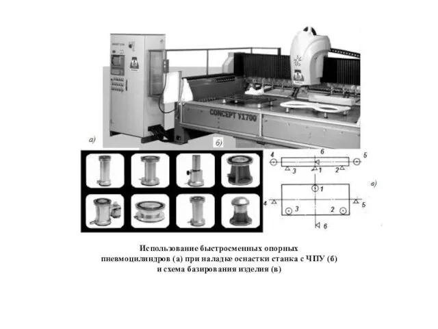 Использование быстросменных опорных пневмоцилиндров (а) при наладке оснастки станка с ЧПУ (б)