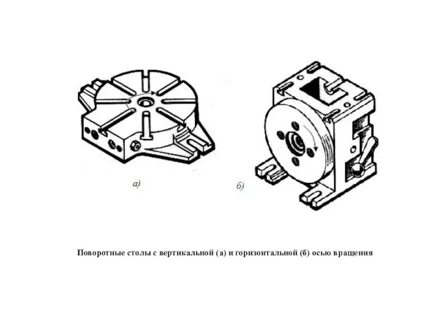 Поворотные столы с вертикальной (а) и горизонтальной (б) осью вращения