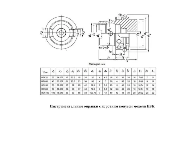 Инструментальные оправки с коротким конусом модели HSK