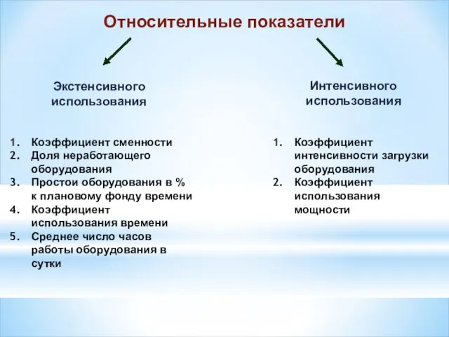 Относительные показатели Экстенсивного использования Интенсивного использования Коэффициент сменности Доля неработающего оборудования Простои