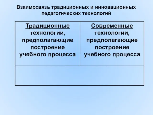 Взаимосвязь традиционных и инновационных педагогических технологий