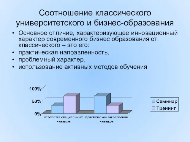 Соотношение классического университетского и бизнес-образования Основное отличие, характеризующее инновационный характер современного бизнес