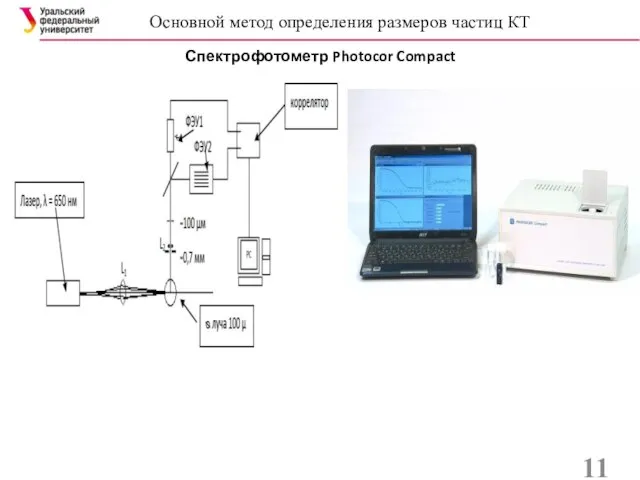 Основной метод определения размеров частиц КТ Спектрофотометр Photocor Compact