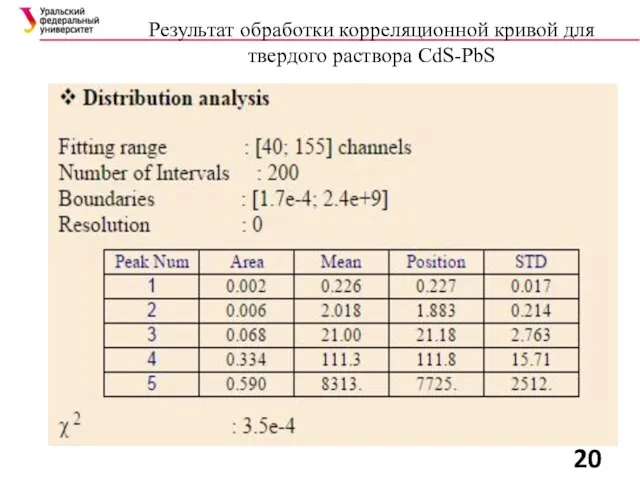 Результат обработки корреляционной кривой для твердого раствора CdS-PbS