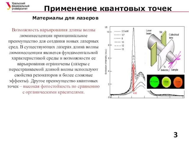 Применение квантовых точек Материалы для лазеров Возможность варьирования длины волны люминесценции принципиальное