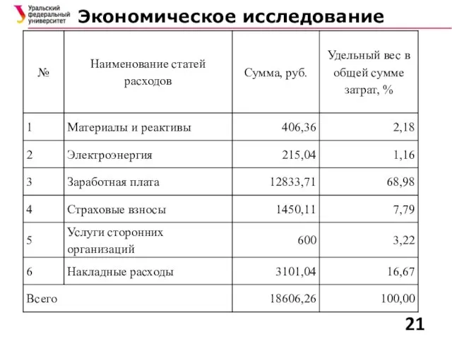 Экономическое исследование