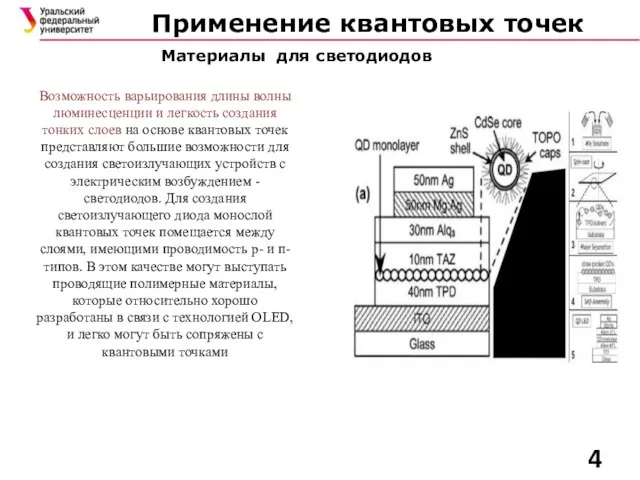 Применение квантовых точек Возможность варьирования длины волны люминесценции и легкость создания тонких