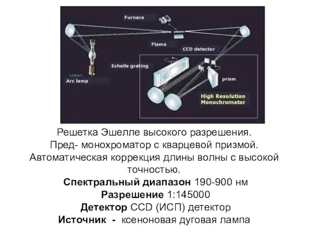 Решетка Эшелле высокого разрешения. Пред- монохроматор с кварцевой призмой. Автоматическая коррекция длины