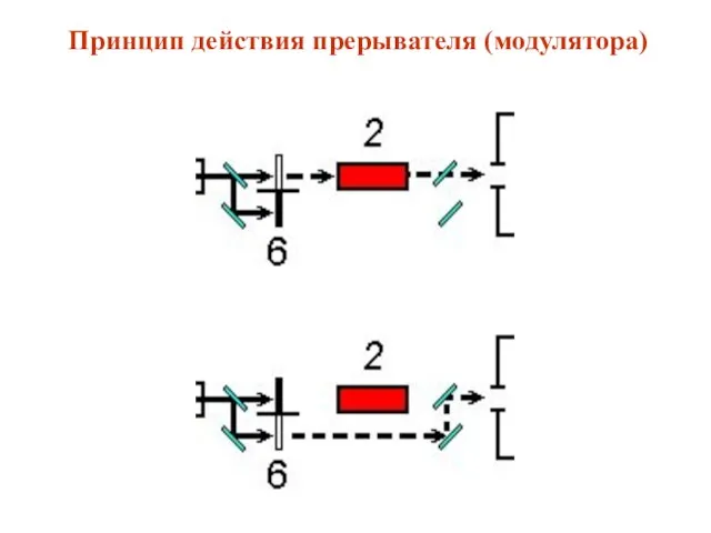 Принцип действия прерывателя (модулятора)