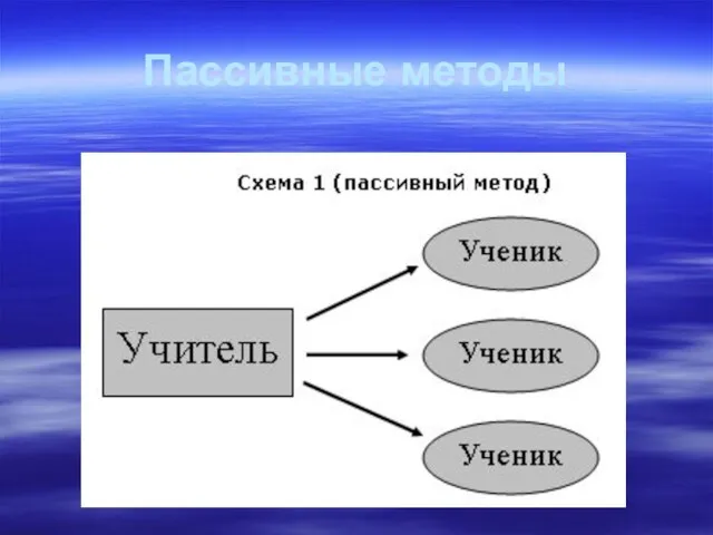 Пассивные методы