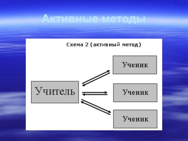 Активные методы