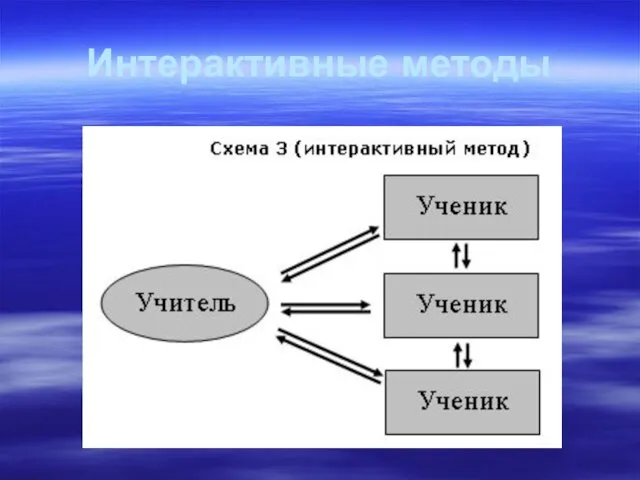 Интерактивные методы