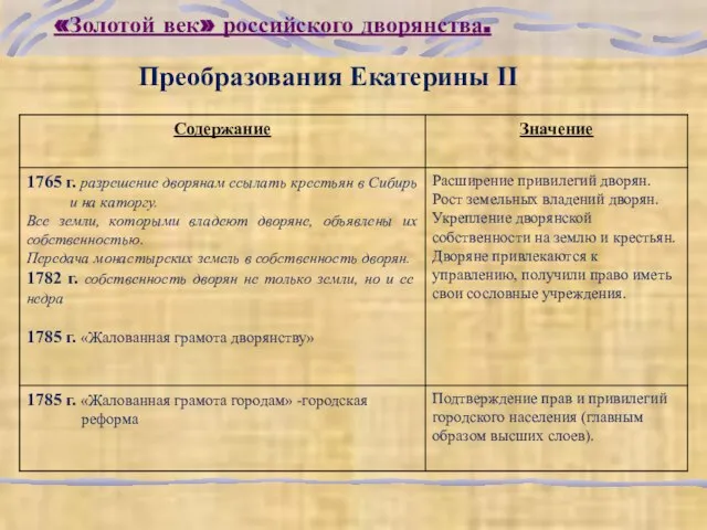 «Золотой век» российского дворянства. Преобразования Екатерины II