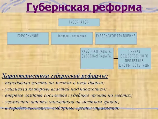 Губернская реформа Характеристика губернской реформы: - передавала власть на местах в руки