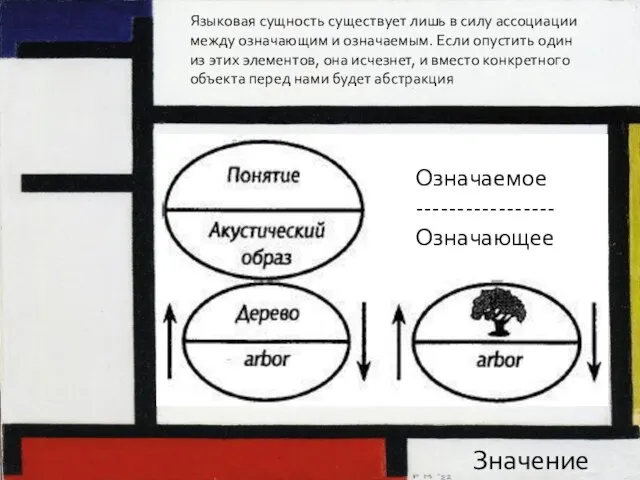 Означаемое ----------------- Означающее Значение Языковая сущность существует лишь в силу ассоциации между